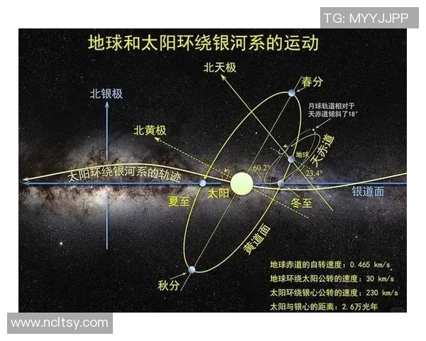 太阳引力作用下的宇宙运动与行星轨道变化研究分析